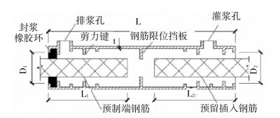 钢筋套筒灌浆连接技术研究与应用