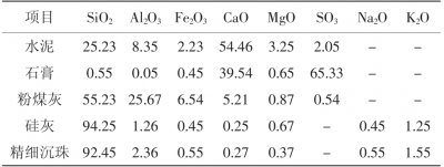 高强套筒灌浆料的制备及性能研究